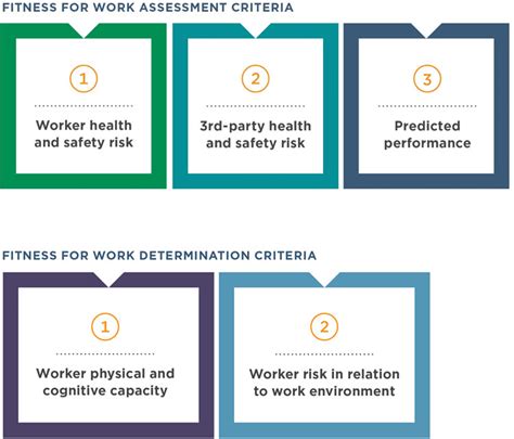 is class b fit to work|Criteria and methods used for the assessment of fitness for work: .